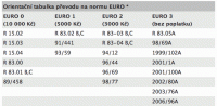 eko-dan-tabulka-poplatky-prevod.gif